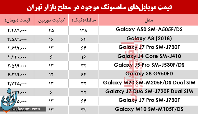 قیمت انواع موبایل‌های سامسونگ 18 خرداد 98