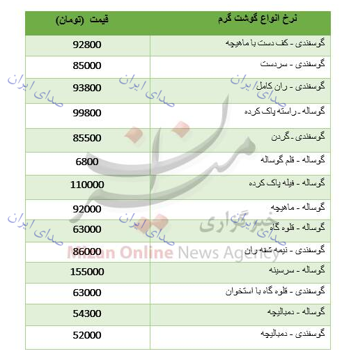 قیمت گوشت 20 خرداد 98 قیمت گوشت 20 خرداد 98