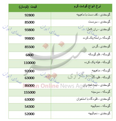 قیمت گوشت 20 خرداد 98