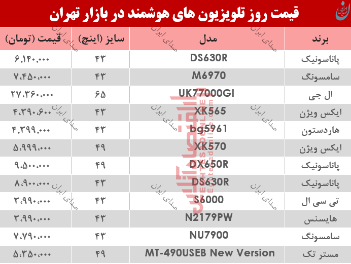 قیمت انواع تلویزیون 26 خرداد 98