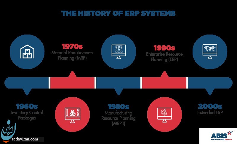 راهکار جامع برنامه ریزی منابع سازمان (ERP) از گذشته تا به امروز