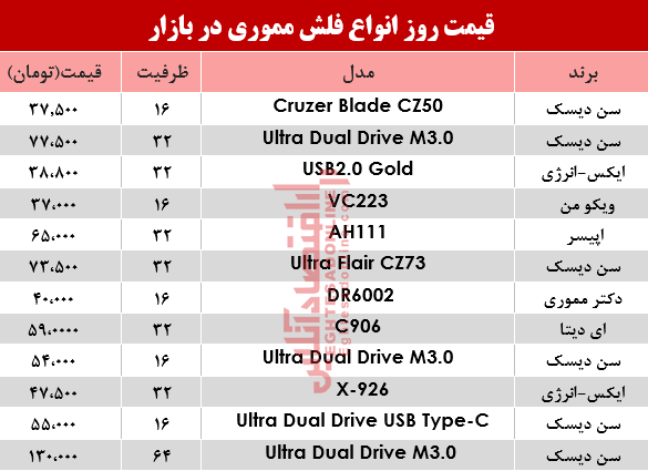 قیمت انواع فلش مموری 11 تیر 98