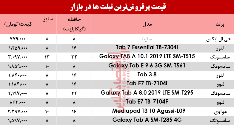 قیمت پرفروش ترین تبلت ها ۴ مرداد ۹۸