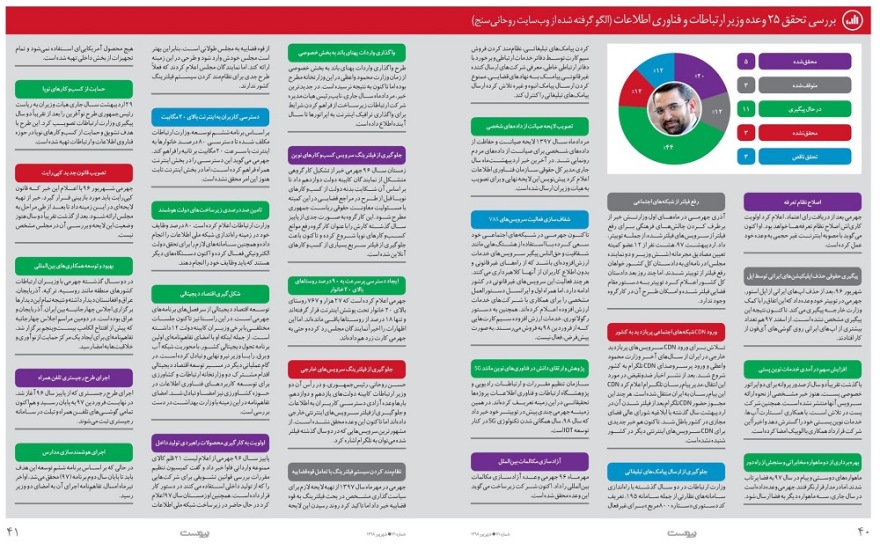 همه وعده های آذری جهرمی