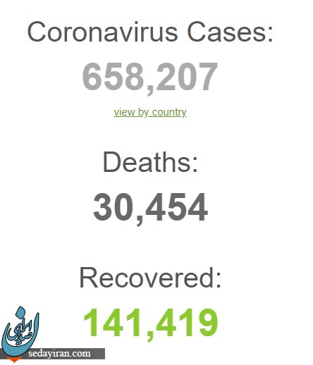 آخرین وضعیت کروناویروس در جهان/بیش از 30 هزار نفر جان باختند