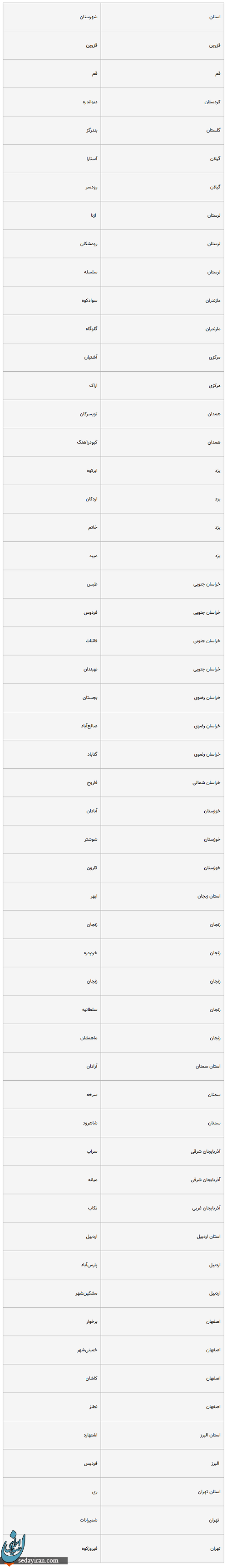 اسامی ۶۱ شهر کشور که در وضعیت قرمز شیوع کرونا قرار دارند