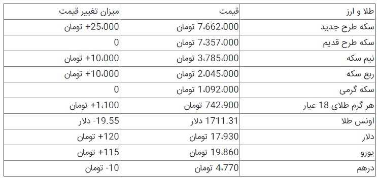 قیمت سکه و دلار در 26 خرداد 99+جدول