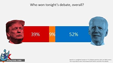 نظرسنجی ها پس از آخرین مناظره ریاست جمهوری آمریکا