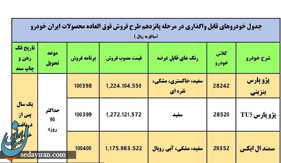فروش محصولات ایران‌خودرو در سال ۱۴۰۰