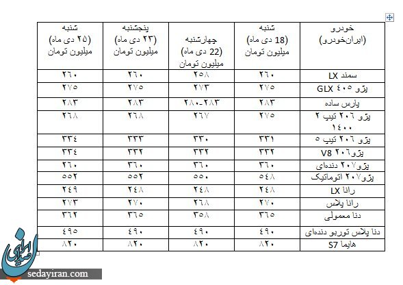 قیمت خودروهای داخلی امروز 26 دی ماه 1400