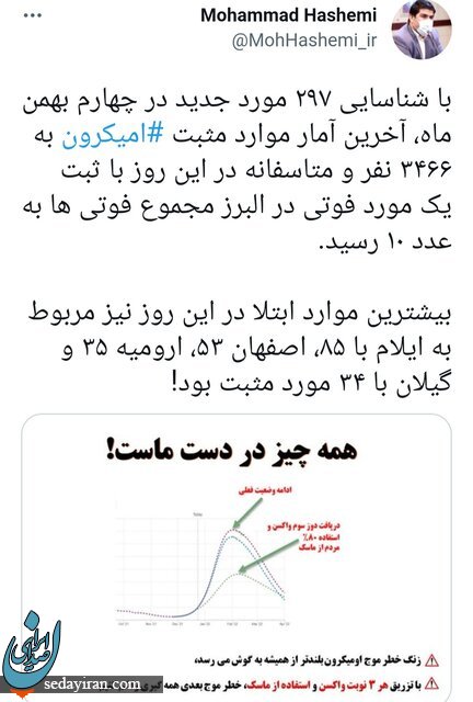 آخرین آمار اومیکرون در ایران / بیشترین آمار در 4 استان کشور