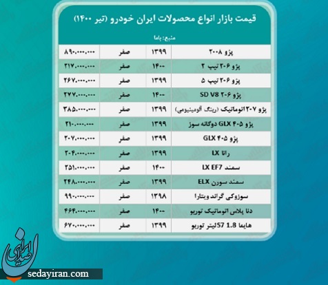 آخرین قیمت محصولات ایران خودرو 25 تیر 1400