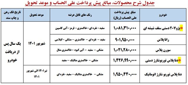 جزئیات پیش فروش 5 محصول ایران خودرو در اواخر مرداد 1400