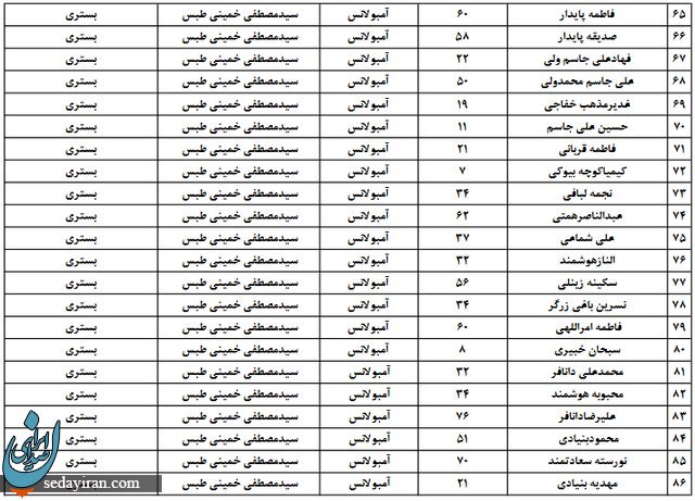 جدید ترین لیست اسامی مصدومان حادثه قطار طبس _یزد / تصویر