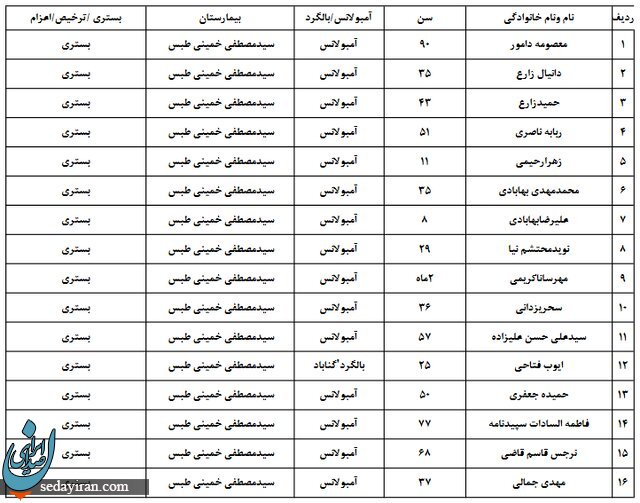 جدید ترین لیست اسامی مصدومان حادثه قطار طبس _یزد / تصویر