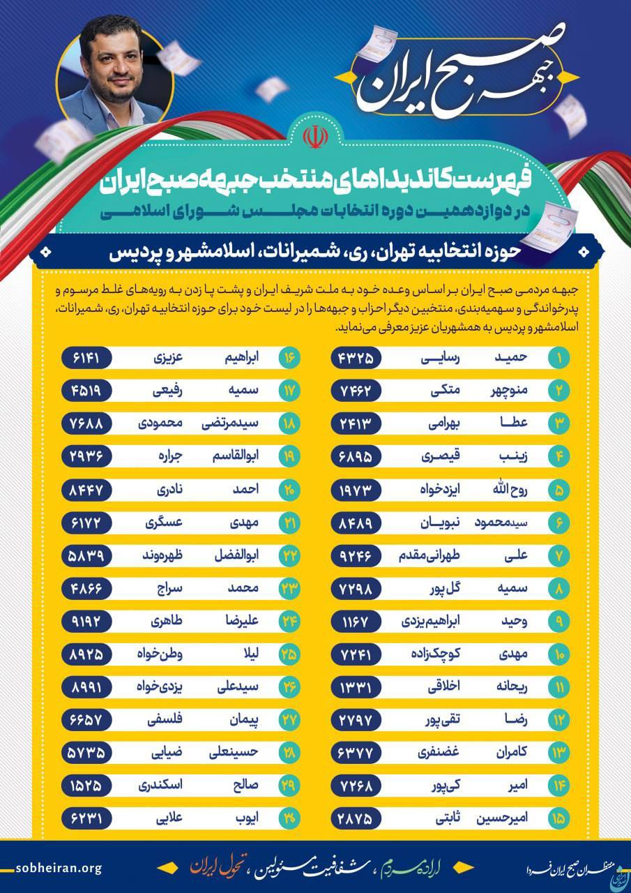 انتشار لیست  رائفی پور موسوم به صبح ایران به سرلیستی حمید رسایی