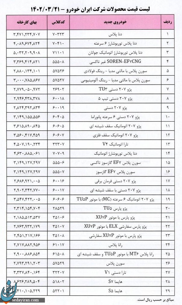 لیست جدید قیمت محصولات ایران خودرو اعلام شد / جدول
