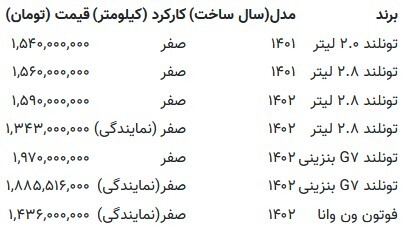 قیمت بازار انواع خودرو فوتون امروز ۲۸ مرداد ۱۴۰۲