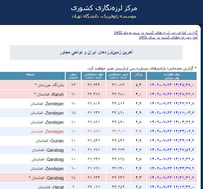 زلزله شدید در خوزستان / هلال احمر اعلام آمادگی کرد