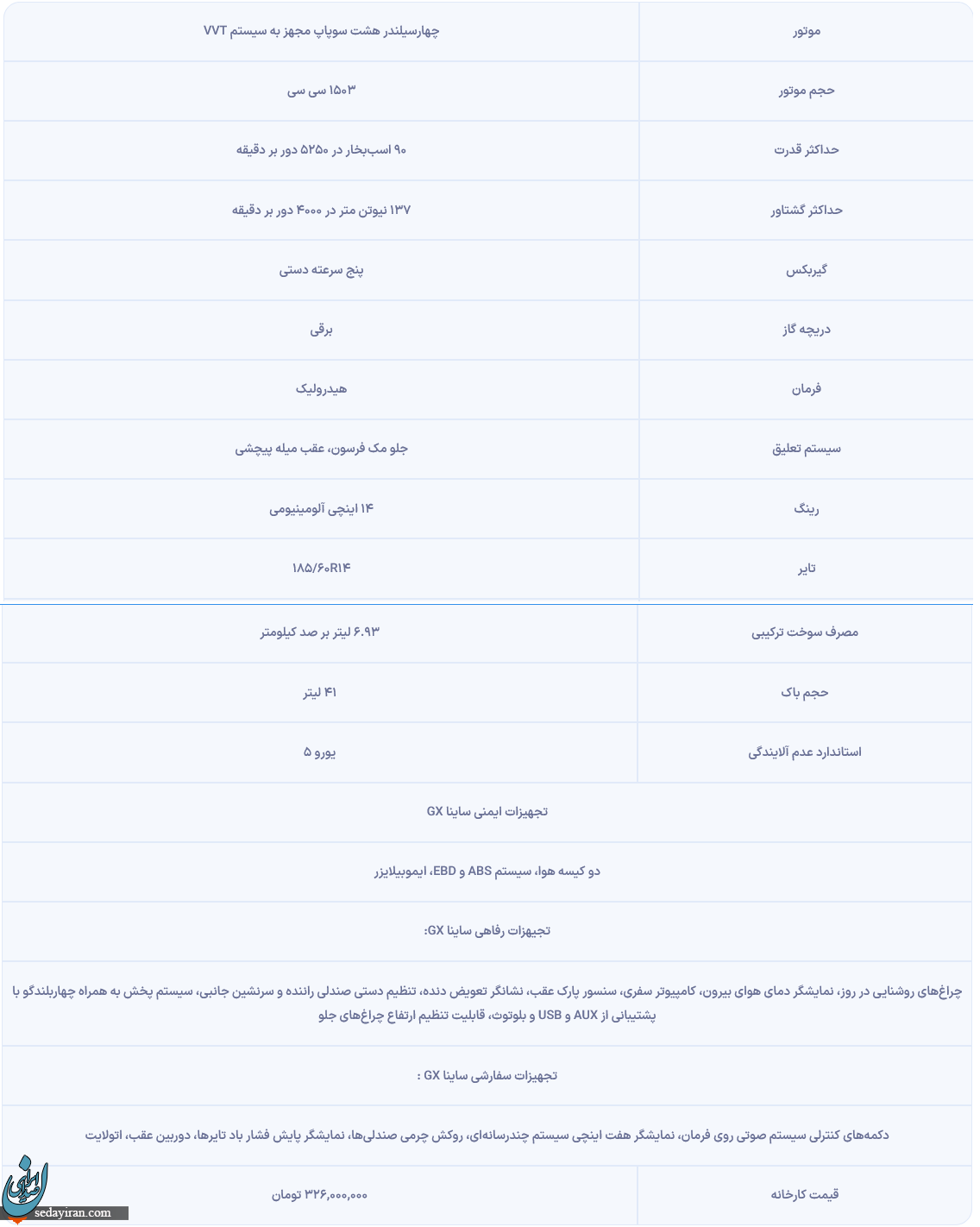 لیست کامل مشخصات ساینا GX منتشر شد