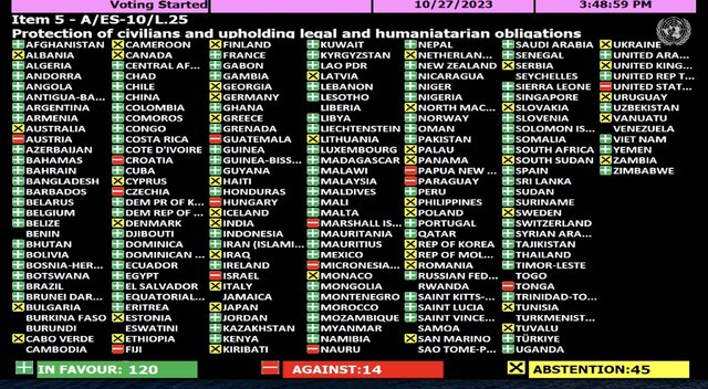 تصویب قطعنامه ضد اسرائیلی در مجمع عمومی سازمان ملل / جزییات