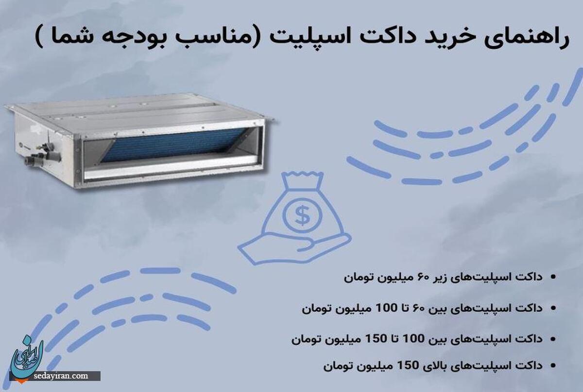 راهنمای خرید داکت اسپلیت