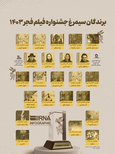 برندگان سیمرغ جشنواره فیلم فجر ۱۴۰۳ (+عکس)
