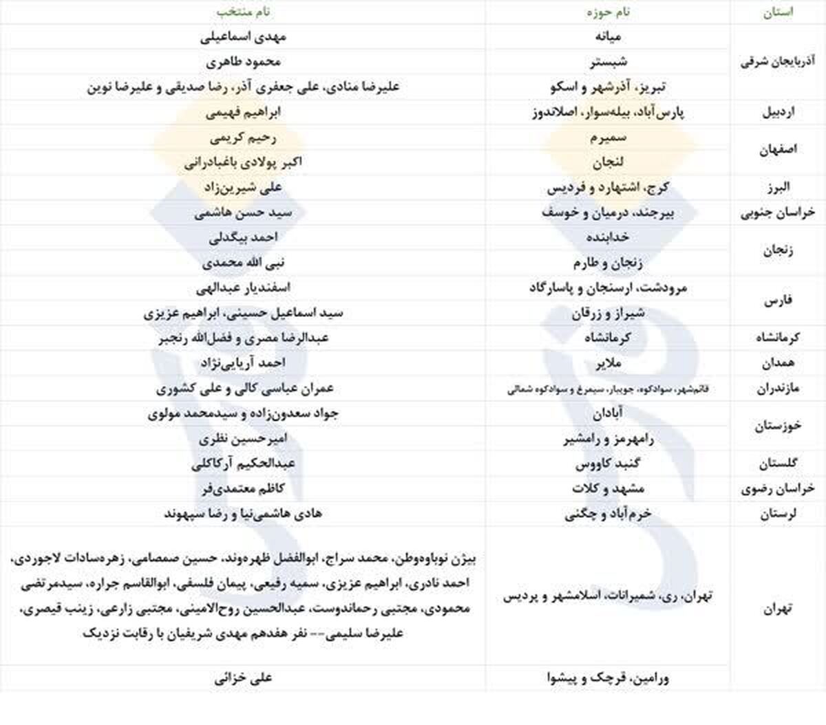 نتایج انتخابات دور دوم مجلس در همه حوزه ها + جدول