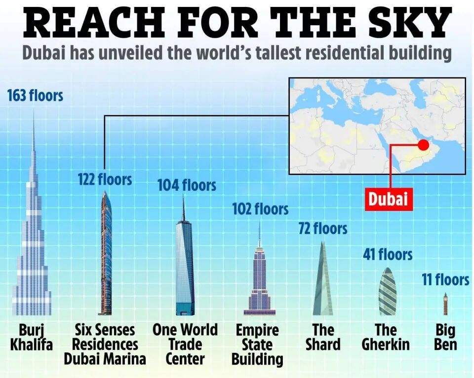 (تصاویر) رونمایی از پروژه ساخت بلندترین برج مسکونی در جهان در دبی