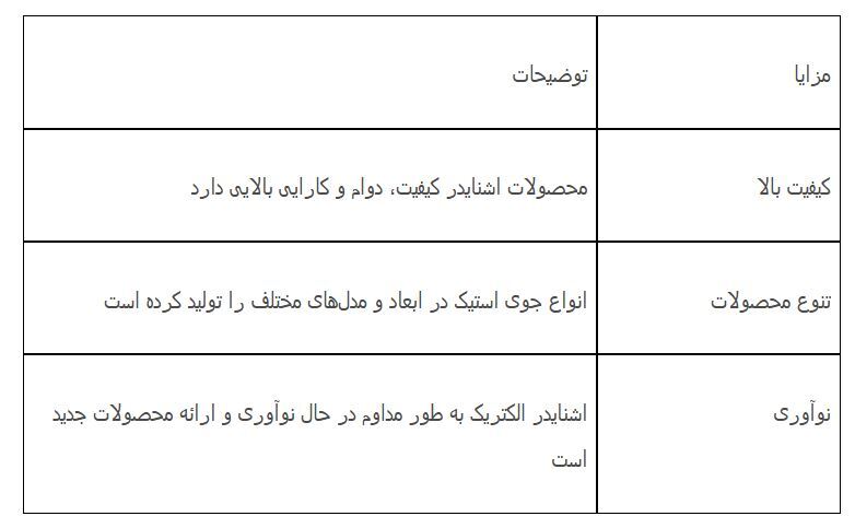 راهنمای خرید جوی استیک صنعتی اشنایدر الکتریک اصل