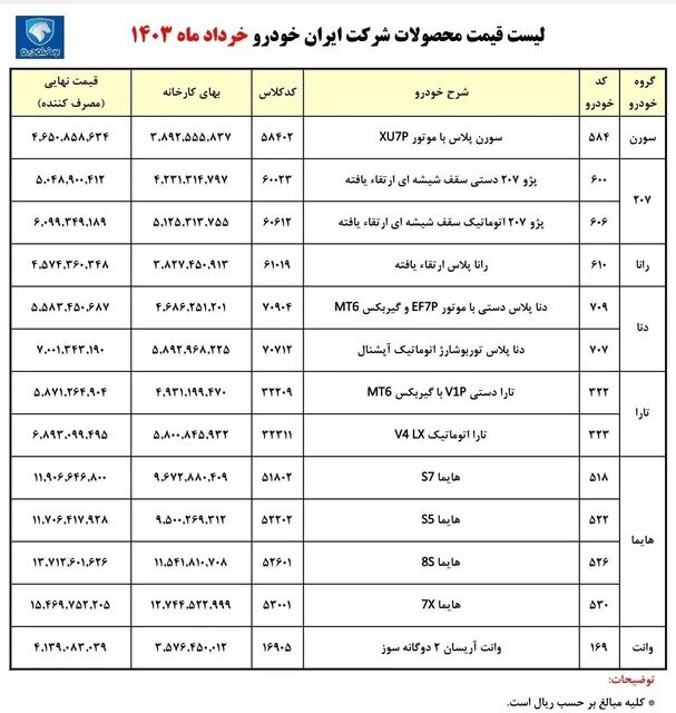 پزشکیان صنعت خودرو را در چه شرایطی تحویل می‌گیرد؟