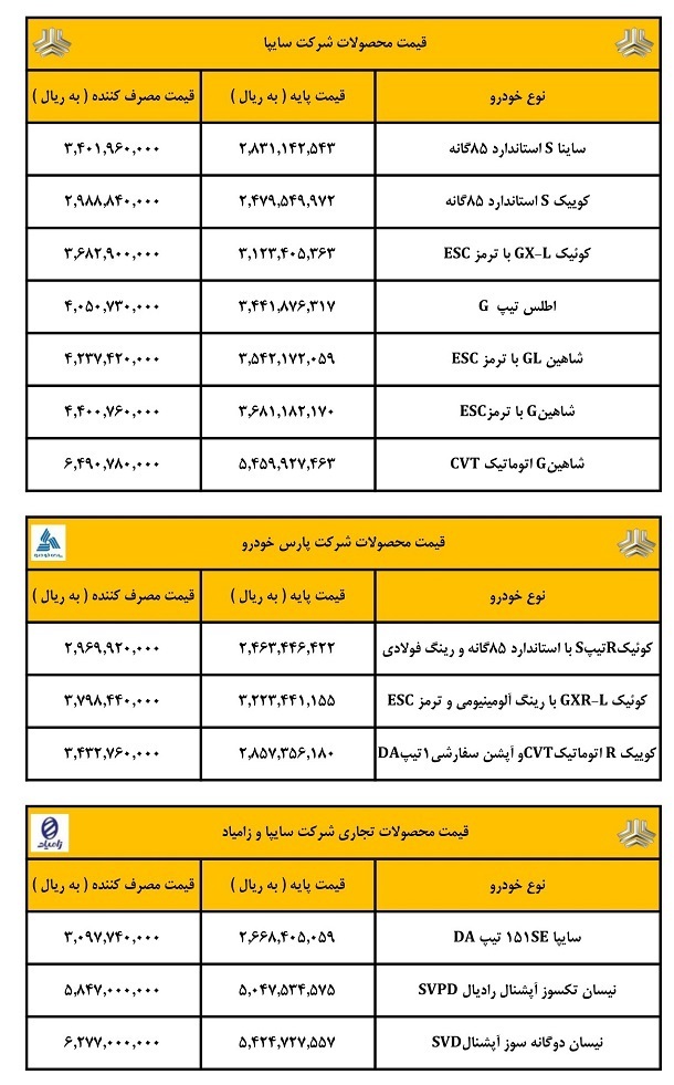 پزشکیان صنعت خودرو را در چه شرایطی تحویل می‌گیرد؟