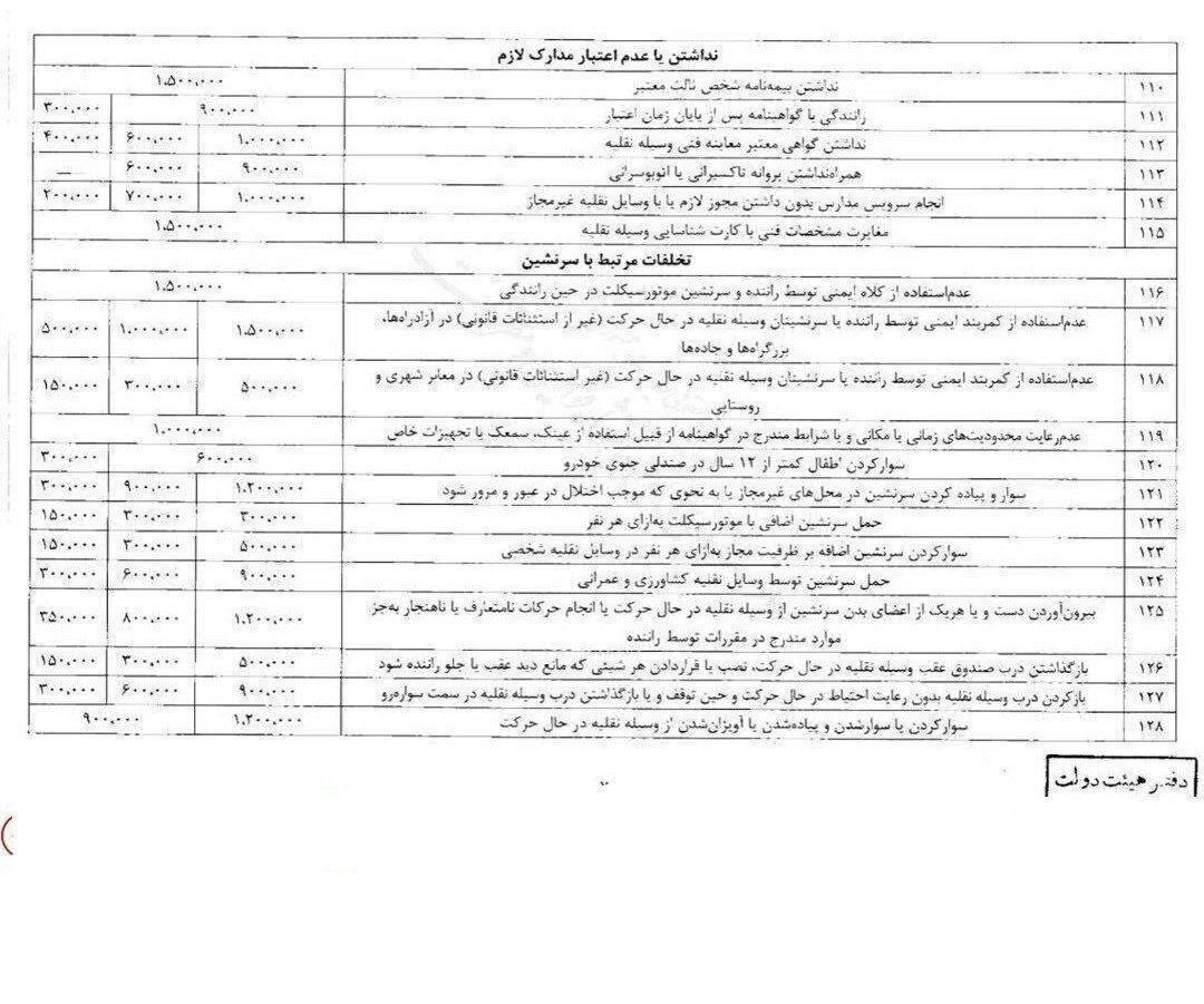 نرخ جدید جرائم رانندگی از امروز 23 تیر اجرا می شود (+جدول)