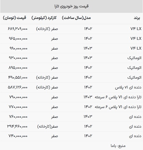 قیمت تارا امروز 31 تیر 1403