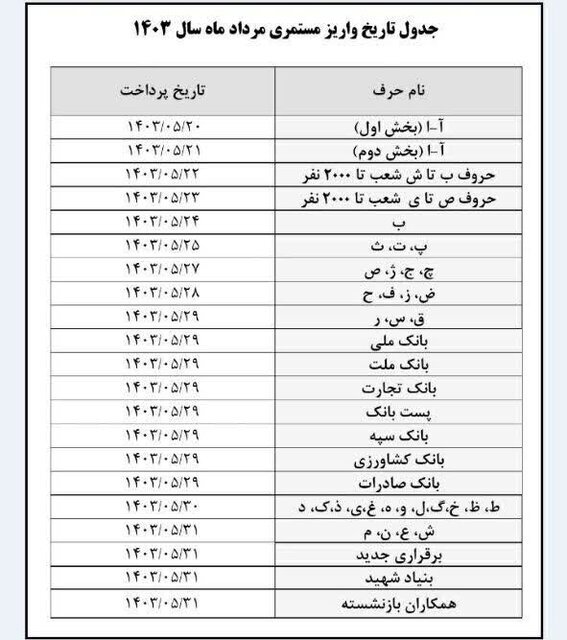 تاریخ پرداخت حقوق مردادماه بازنشستگان تامین‌اجتماعی اعلام شد (+جدول)