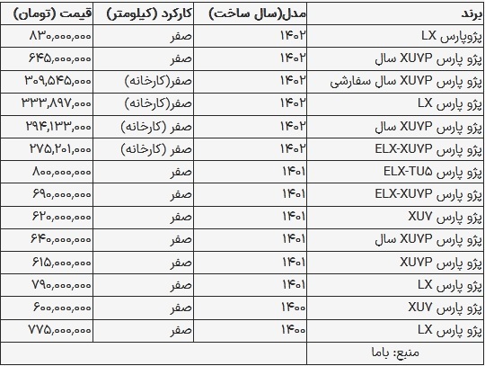 قیمت انواع پژو پارس 21 مرداد 1403