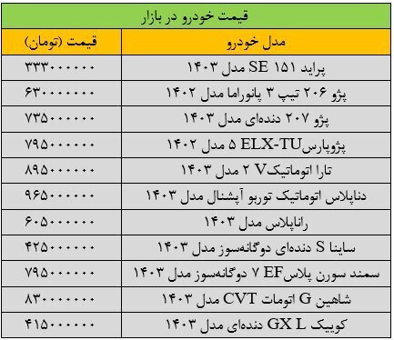 قیمت خودرو امروز 25 مرداد 1403