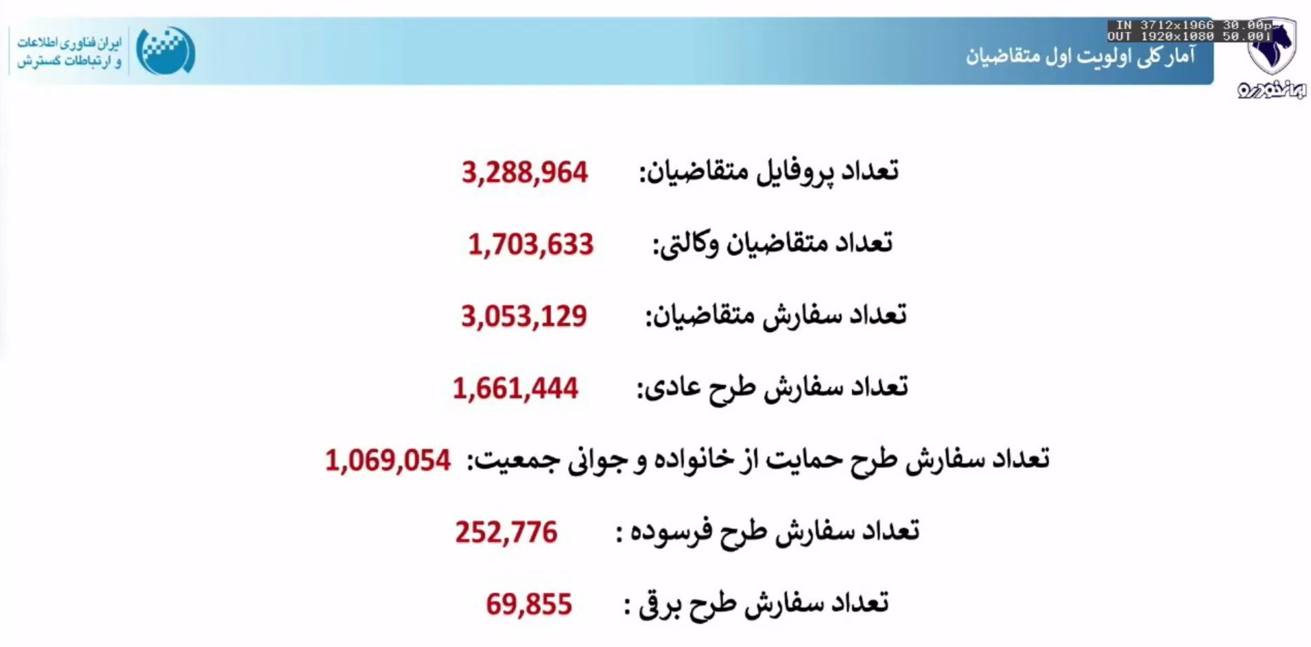 قرعه‌کشی ایران خودرو برگزار شد