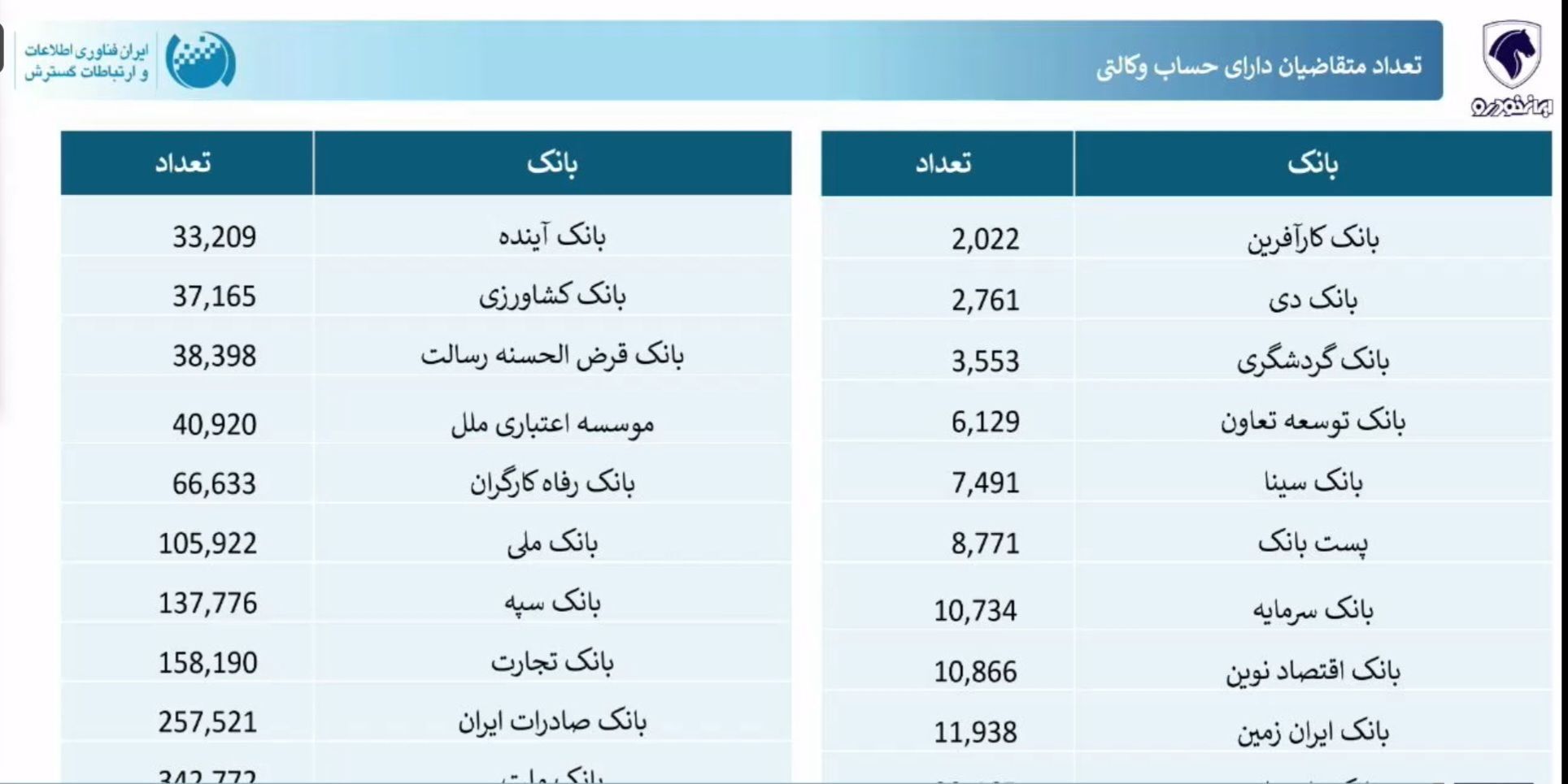 قرعه‌کشی ایران خودرو برگزار شد