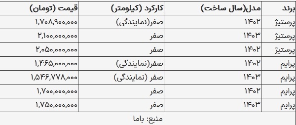 قیمت دیگنیتی امروز ۱۸ شهریور ۱۴۰۳