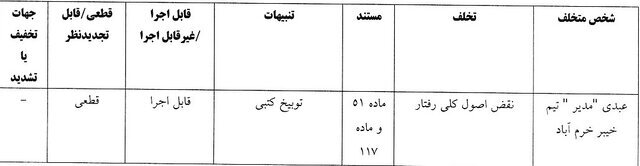 کمیته انضباطی تراکتور را نقره داغ کرد