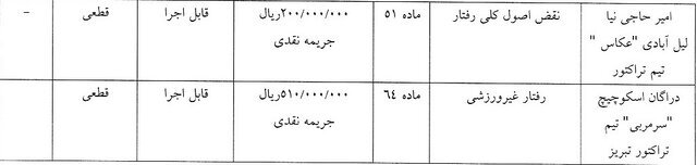 کمیته انضباطی تراکتور را نقره داغ کرد