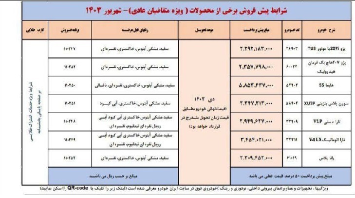 اولین امکان واریز وجه برای اولویت‌های اول تا سوم طرح پیش‌فروش ایران‌خودرو فراهم شد