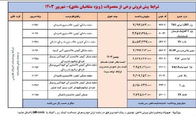 اولین امکان واریز وجه برای اولویت‌های اول تا سوم طرح پیش‌فروش ایران‌خودرو فراهم شد