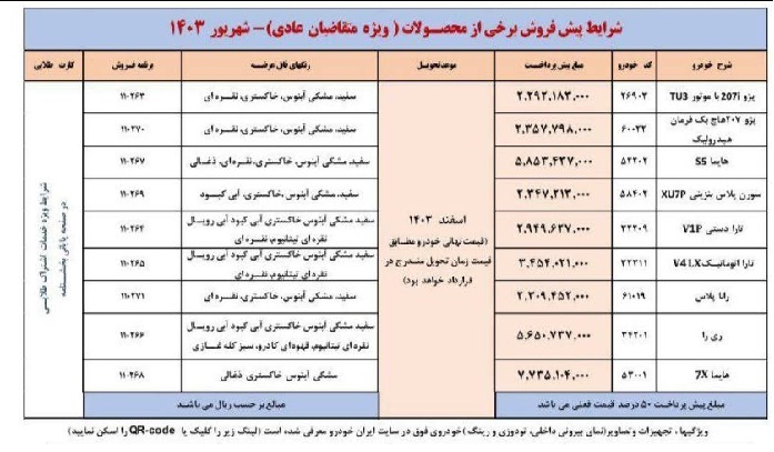 اولین امکان واریز وجه برای اولویت‌های اول تا سوم طرح پیش‌فروش ایران‌خودرو فراهم شد