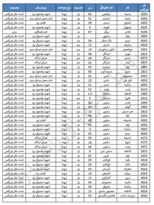 اسامی مصدومان حادثه واژگونی اتوبوس در یزد