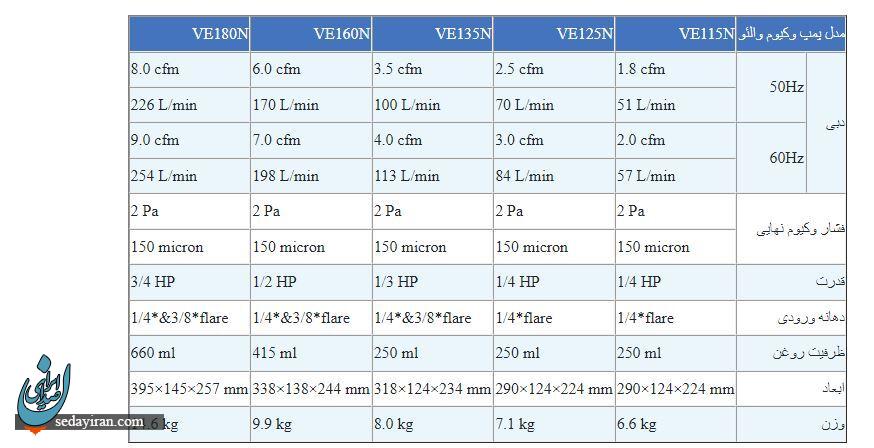 لیست قیمت انواع پمپ وکیوم والئو در تهران