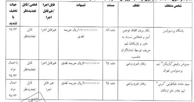 استقلال و پرسپولیس جریمه شدند (+عکس)