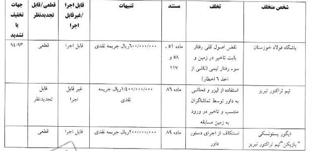 استقلال و پرسپولیس جریمه شدند (+عکس)