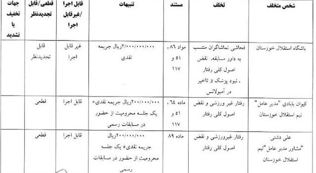 استقلال و پرسپولیس جریمه شدند (+عکس)